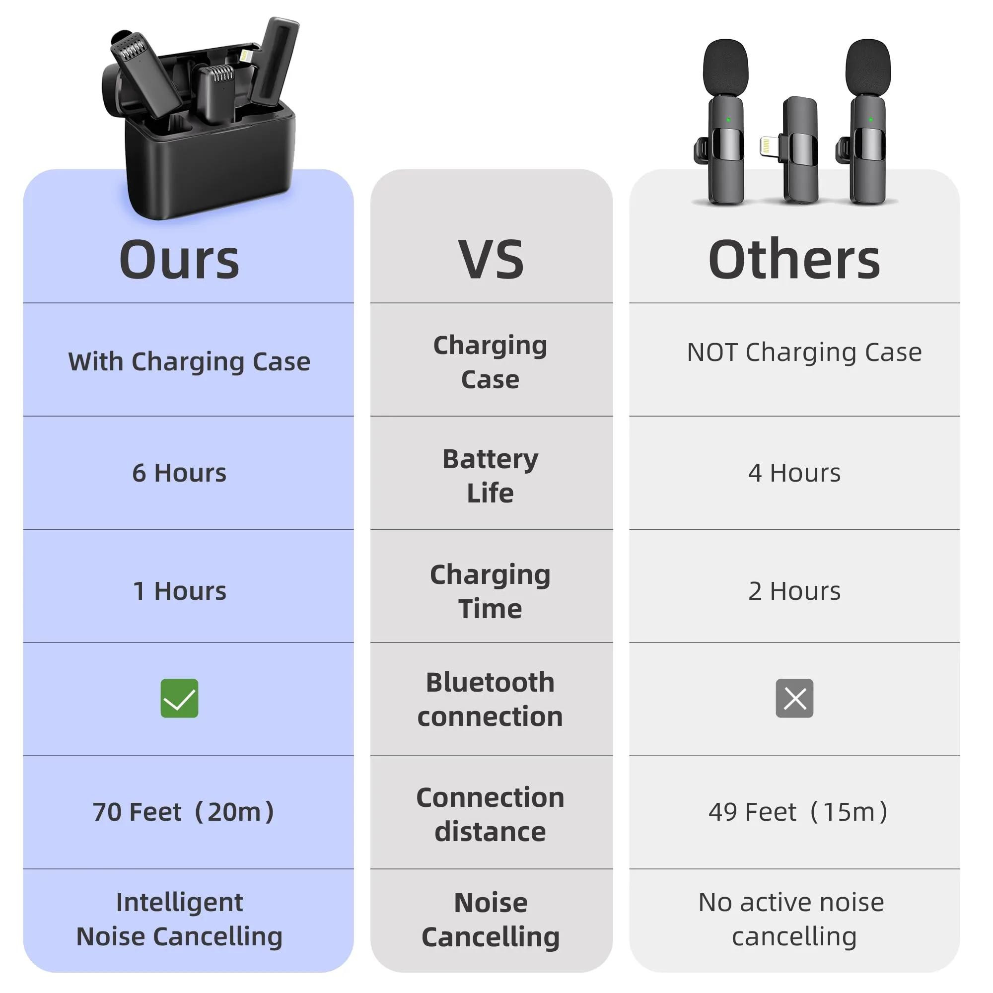 2-in-1 Wireless Lavalier Microphone for iPhone iPad with Charging Case - Mini Microphone Lapel Mic for Video Recording - Tiny Clip on Microphone Phone Mic for Podcast Camera Vlogging YouTube Tiktok